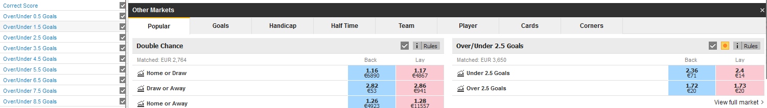 Back & Lay bettingmarknader