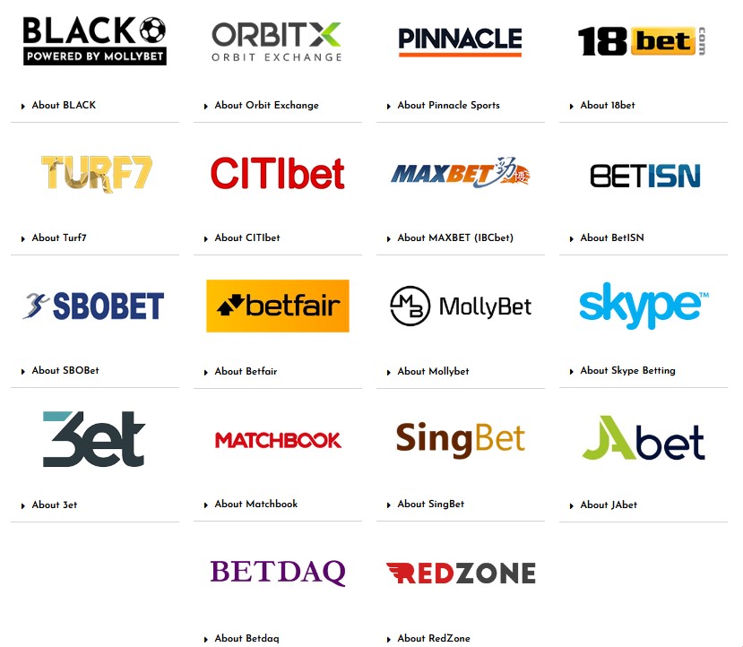 Lista över högklassiga partners