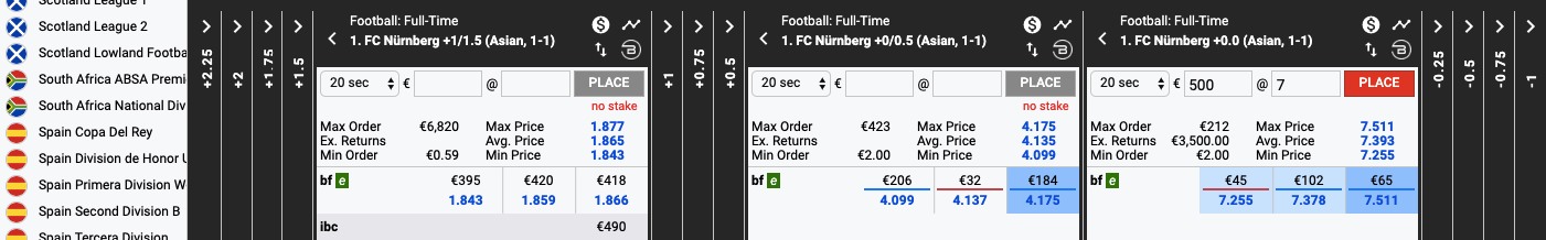 Exempel på Arbitrage