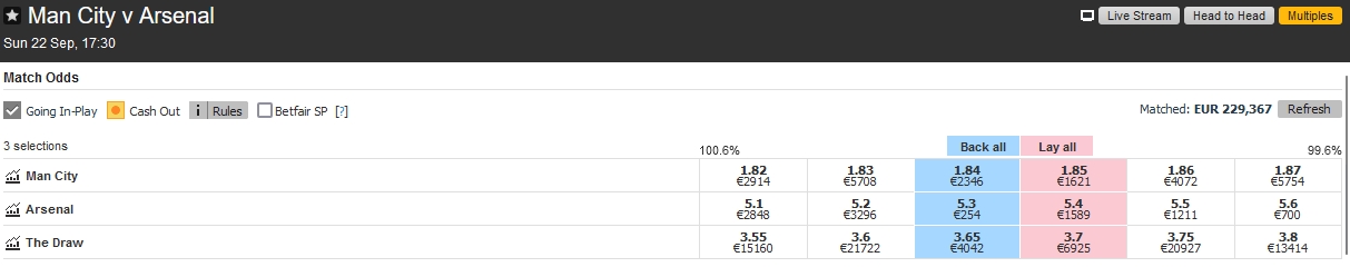 Översta banderollen på en Betting Exchange-sajt