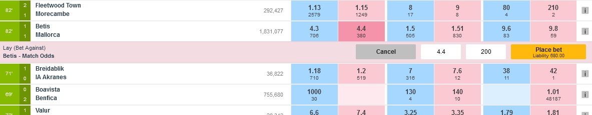 Exempel på Lay Betting-odds